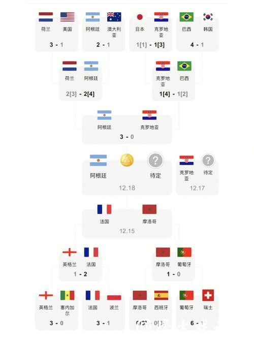 世界杯比分：最新赛程与结果一览