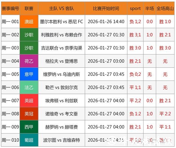 世界杯下注APP：专业分析赢得更多